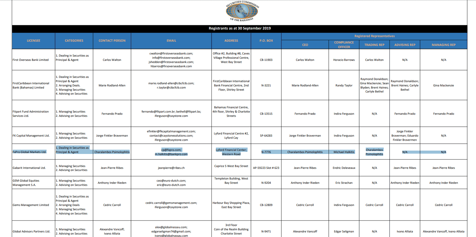 Regolamento delle Bahamas di FxPro